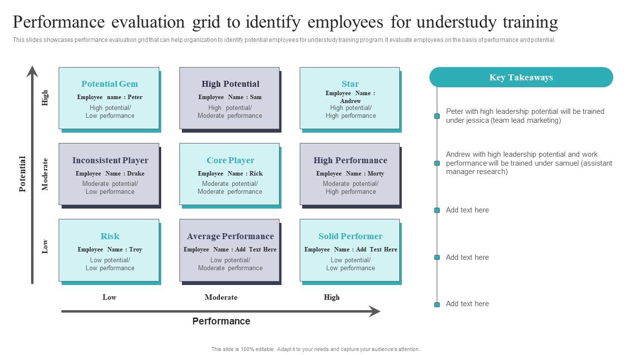 Developing_And_Executing_On_Job_Coaching_Program_In_Company_Performance_Evaluation_Grid_To_Identify_Inspiration_PDF_Slide_1.jpg