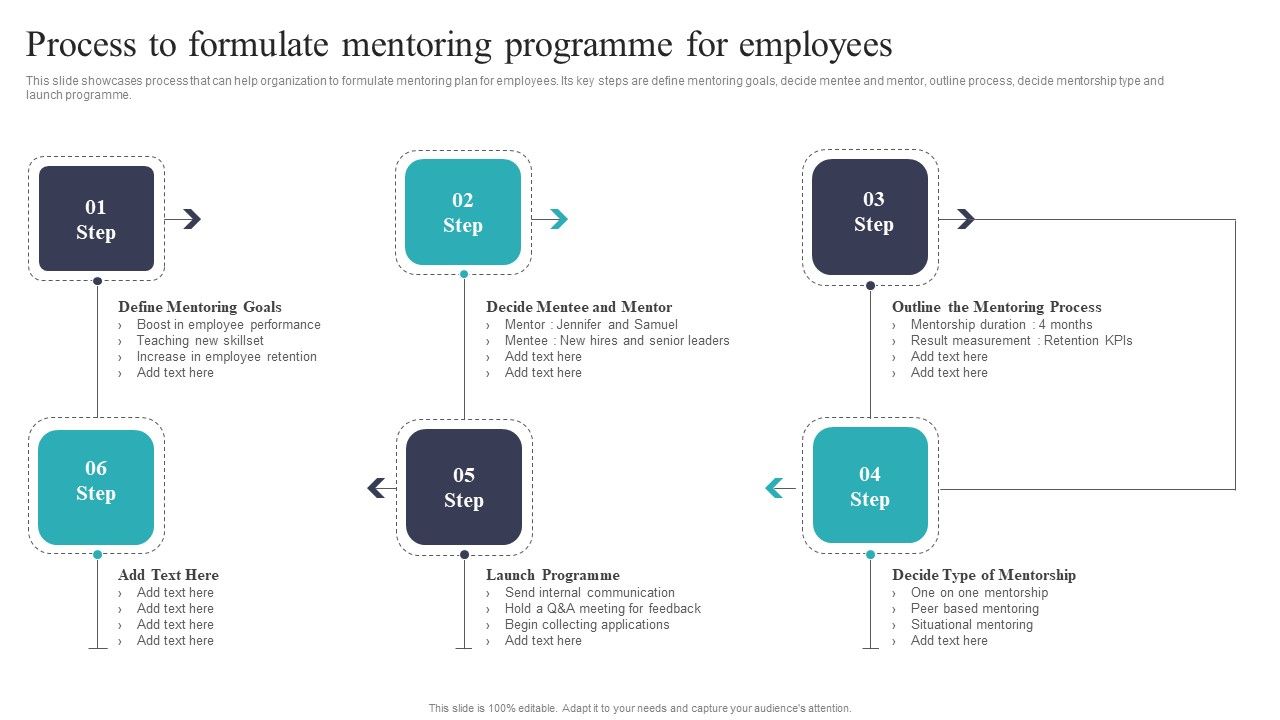 Developing_And_Executing_On_Job_Coaching_Program_In_Company_Process_To_Formulate_Mentoring_Microsoft_PDF_Slide_1.jpg