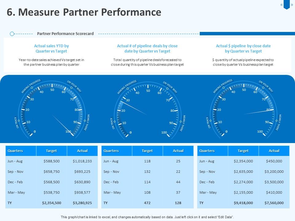 Developing_And_Implementing_Corporate_Partner_Action_Plan_Measure_Partner_Performance_Download_PDF_Slide_1.jpg