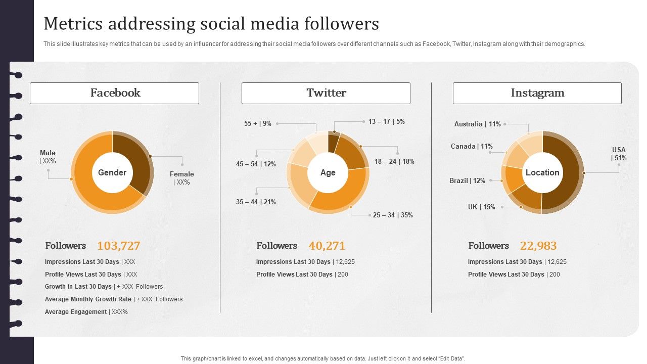 Developing_Appealing_Persona_Metrics_Addressing_Social_Media_Followers_Elements_PDF_Slide_1.jpg
