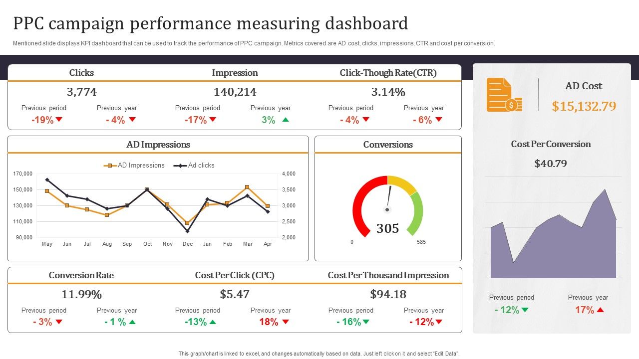 Developing_Appealing_Persona_Ppc_Campaign_Performance_Measuring_Brochure_PDF_Slide_1.jpg