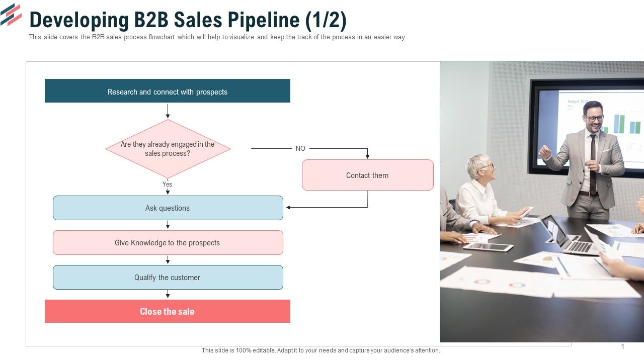 Developing_B2B_Sales_Pipeline_Research_Ppt_Gallery_Graphic_Tips_PDF_Slide_1.jpg