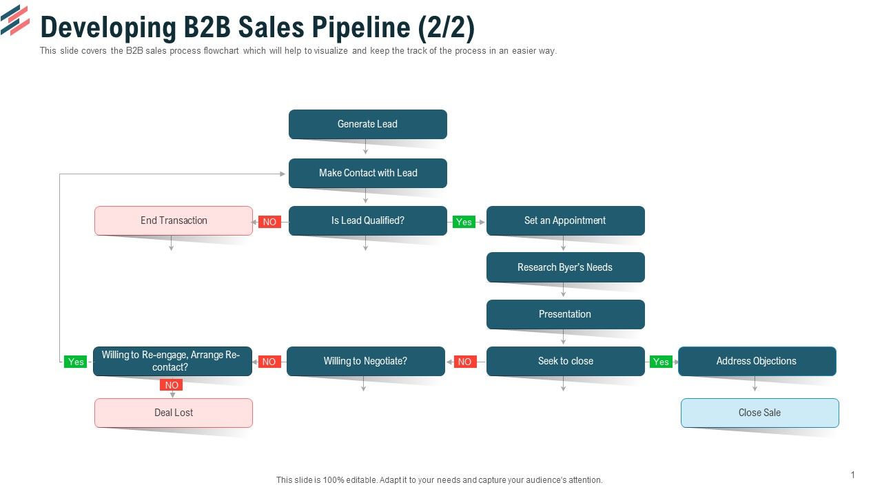Developing_B2B_Sales_Pipeline_Transaction_Ppt_Portfolio_Grid_PDF_Slide_1.jpg