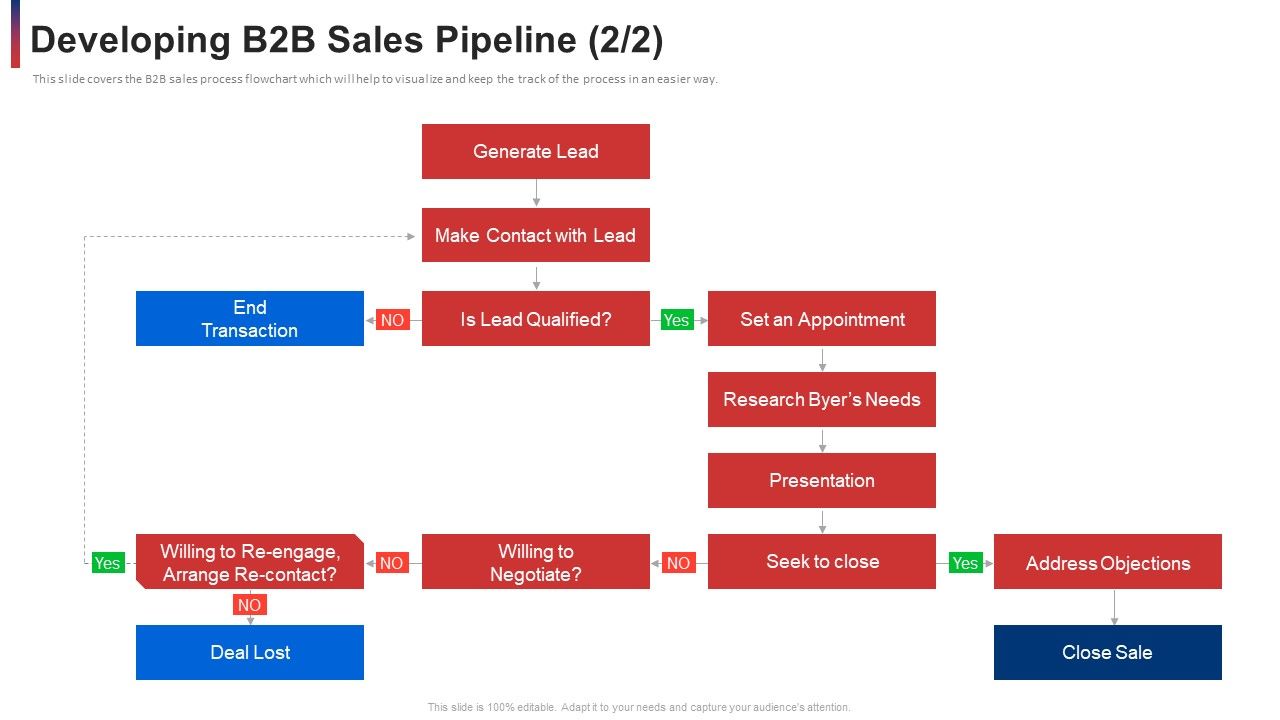 Developing_B2b_Sales_Pipeline_Arrange_Ppt_Gallery_Format_Ideas_PDF_Slide_1.jpg