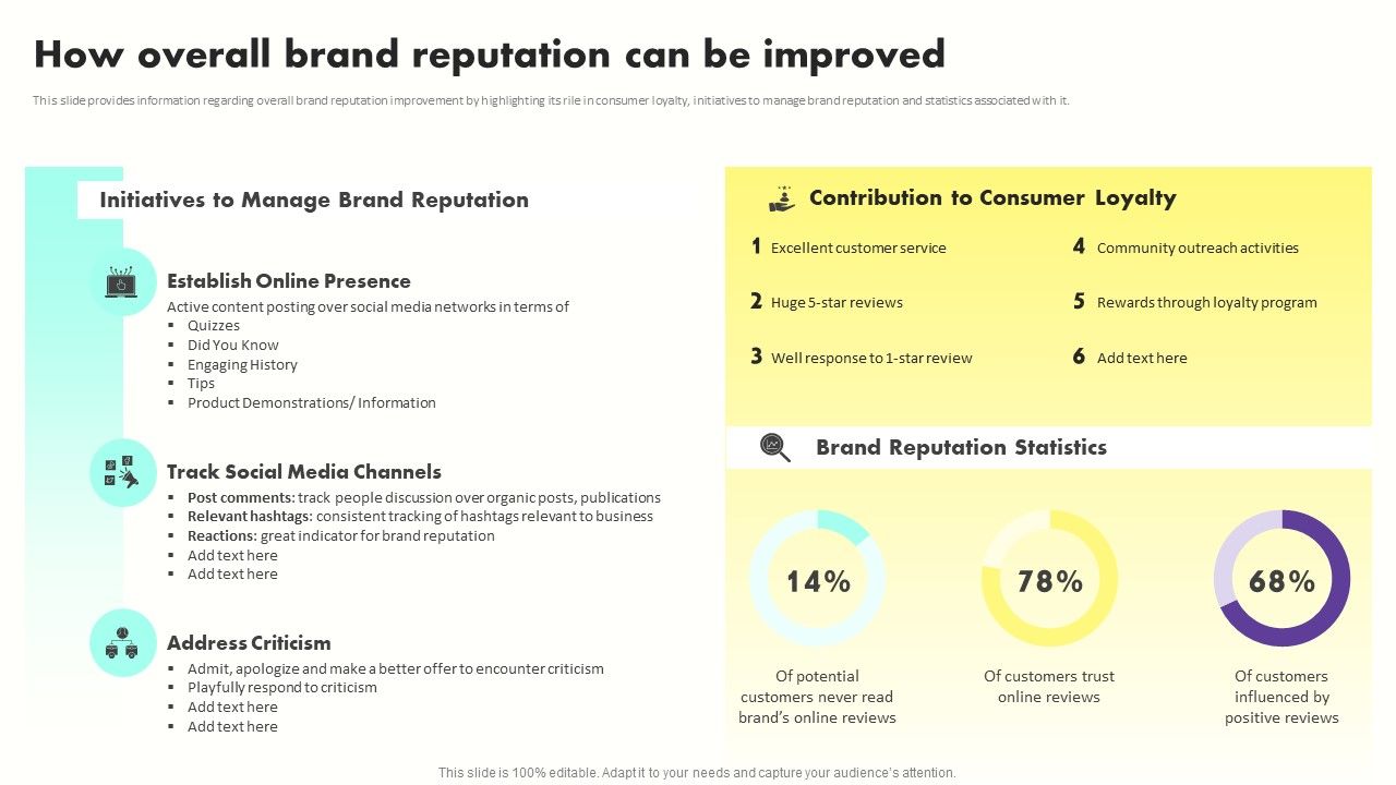 Developing_Brand_Awareness_To_Gain_Customer_Attention_How_Overall_Brand_Reputation_Can_Be_Improved_Guidelines_PDF_Slide_1.jpg