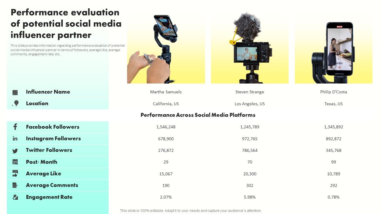 Developing_Brand_Awareness_To_Gain_Customer_Attention_Performance_Evaluation_Of_Potential_Designs_PDF_Slide_1.jpg