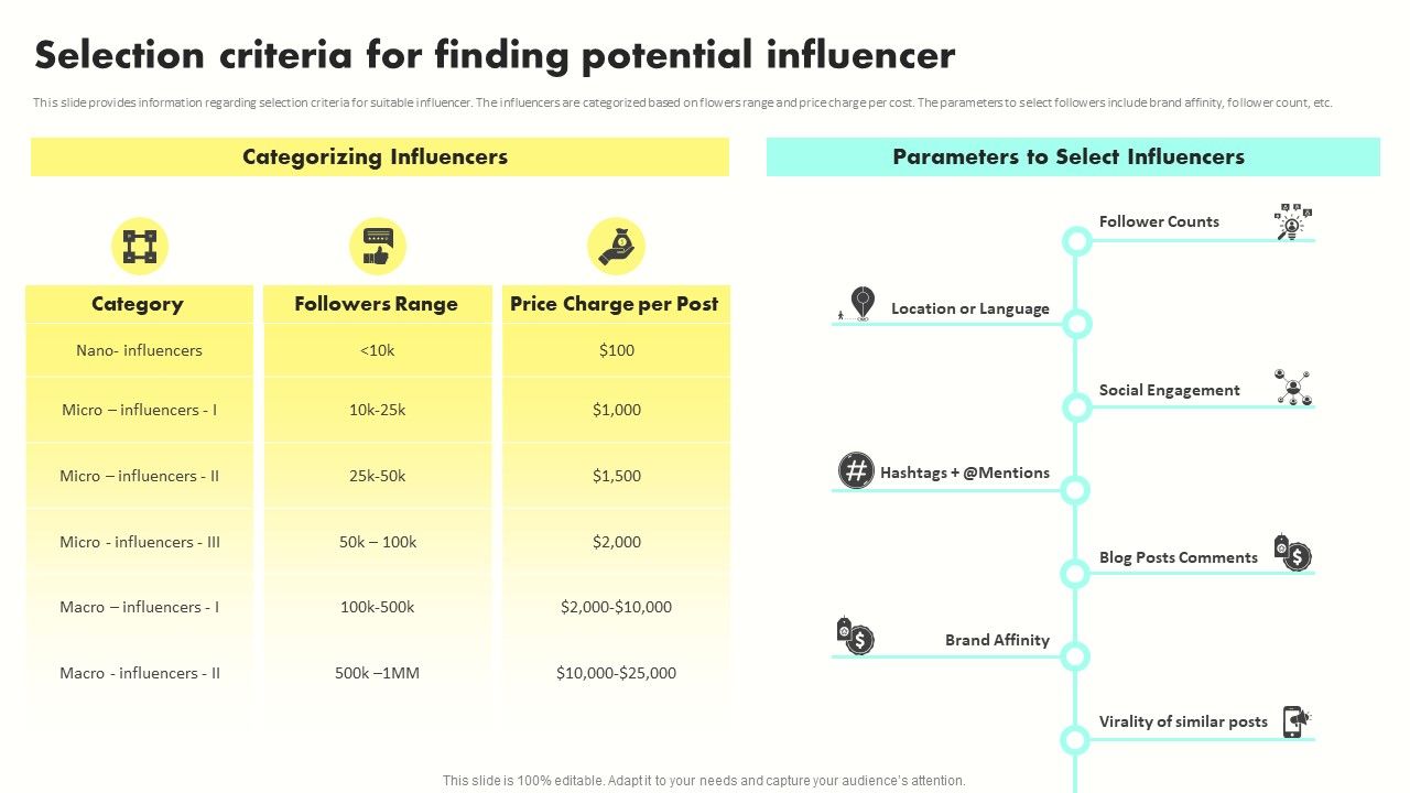 Developing_Brand_Awareness_To_Gain_Customer_Attention_Selection_Criteria_For_Finding_Potential_Influencer_Portrait_PDF_Slide_1.jpg