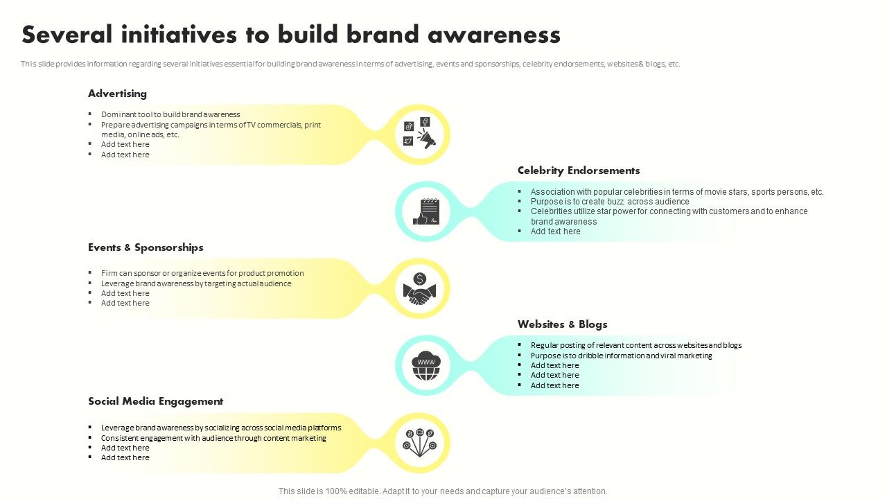 Developing_Brand_Awareness_To_Gain_Customer_Attention_Several_Initiatives_To_Build_Brand_Awareness_Brochure_PDF_Slide_1.jpg