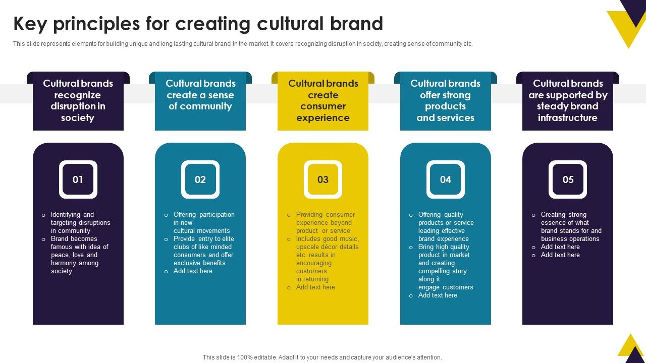 Developing_Brand_Identity_Culture_Through_Branding_Key_Principles_For_Creating_Cultural_Brand_Themes_PDF_Slide_1.jpg