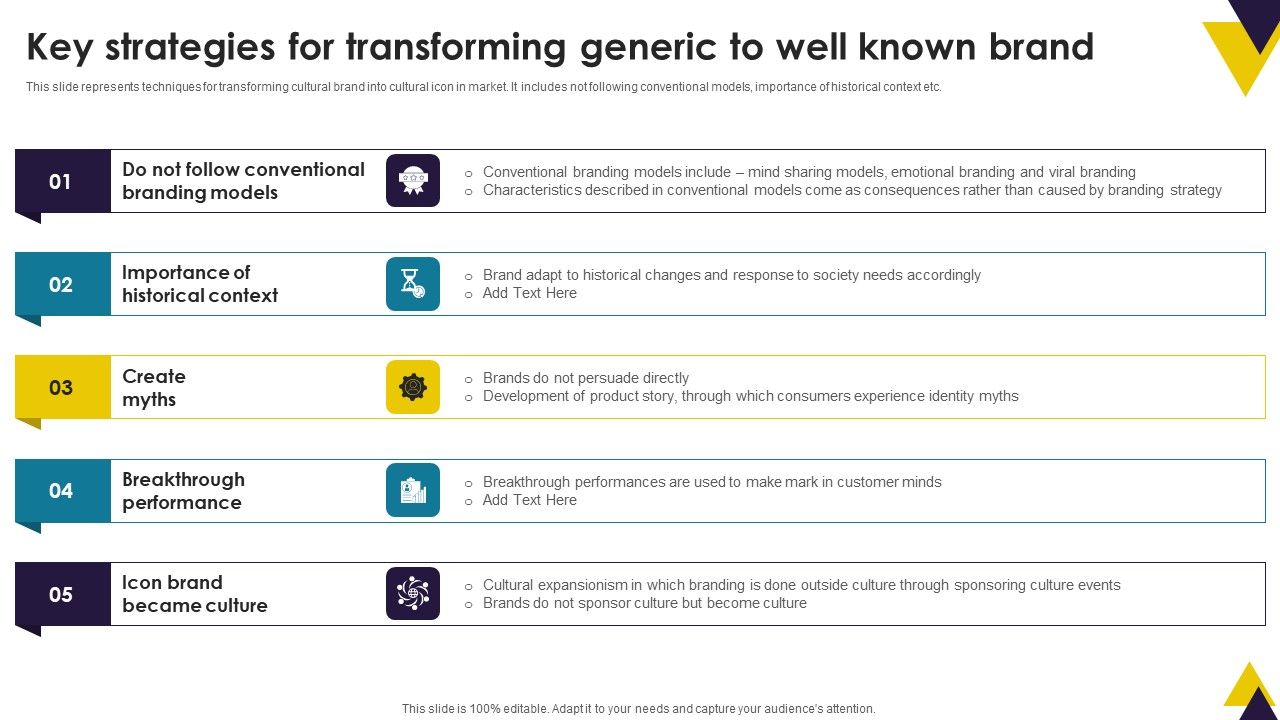Developing_Brand_Identity_Culture_Through_Branding_Key_Strategies_For_Transforming_Generic_To_Well_Known_Topics_PDF_Slide_1.jpg