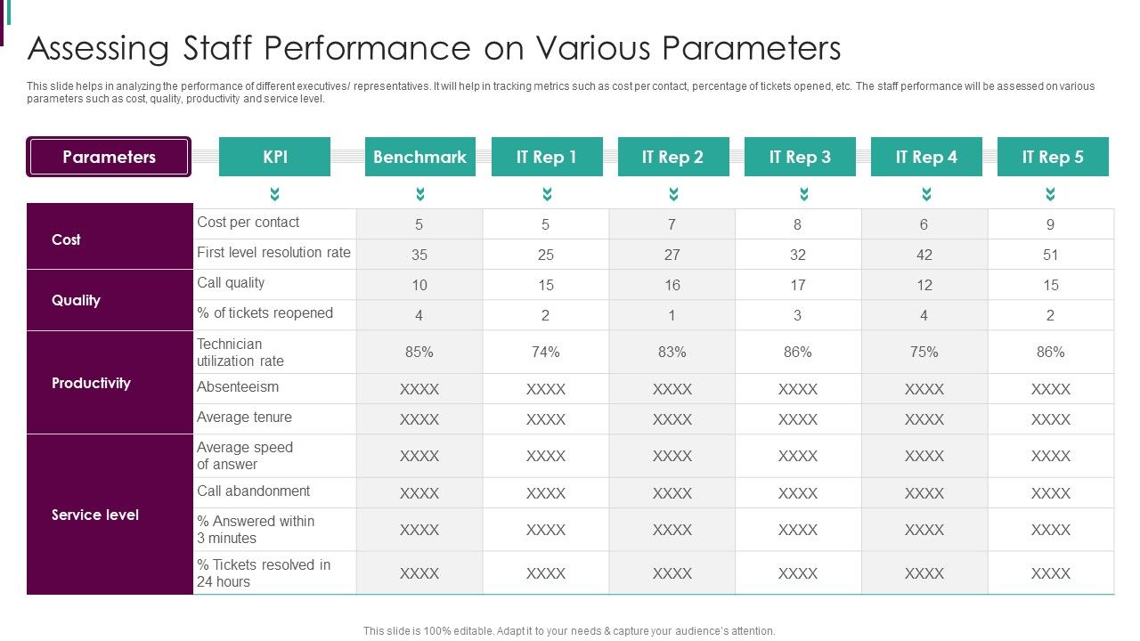 Developing_Business_Analytics_Framework_Assessing_Staff_Performance_On_Various_Parameters_Demonstration_PDF_Slide_1.jpg