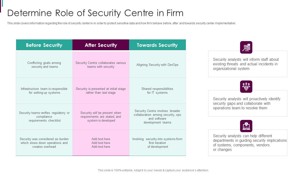 Developing_Business_Analytics_Framework_Determine_Role_Of_Security_Centre_In_Firm_Brochure_PDF_Slide_1.jpg