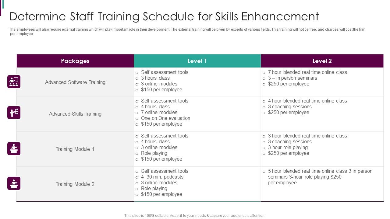 Developing_Business_Analytics_Framework_Determine_Staff_Training_Schedule_Template_PDF_Slide_1.jpg