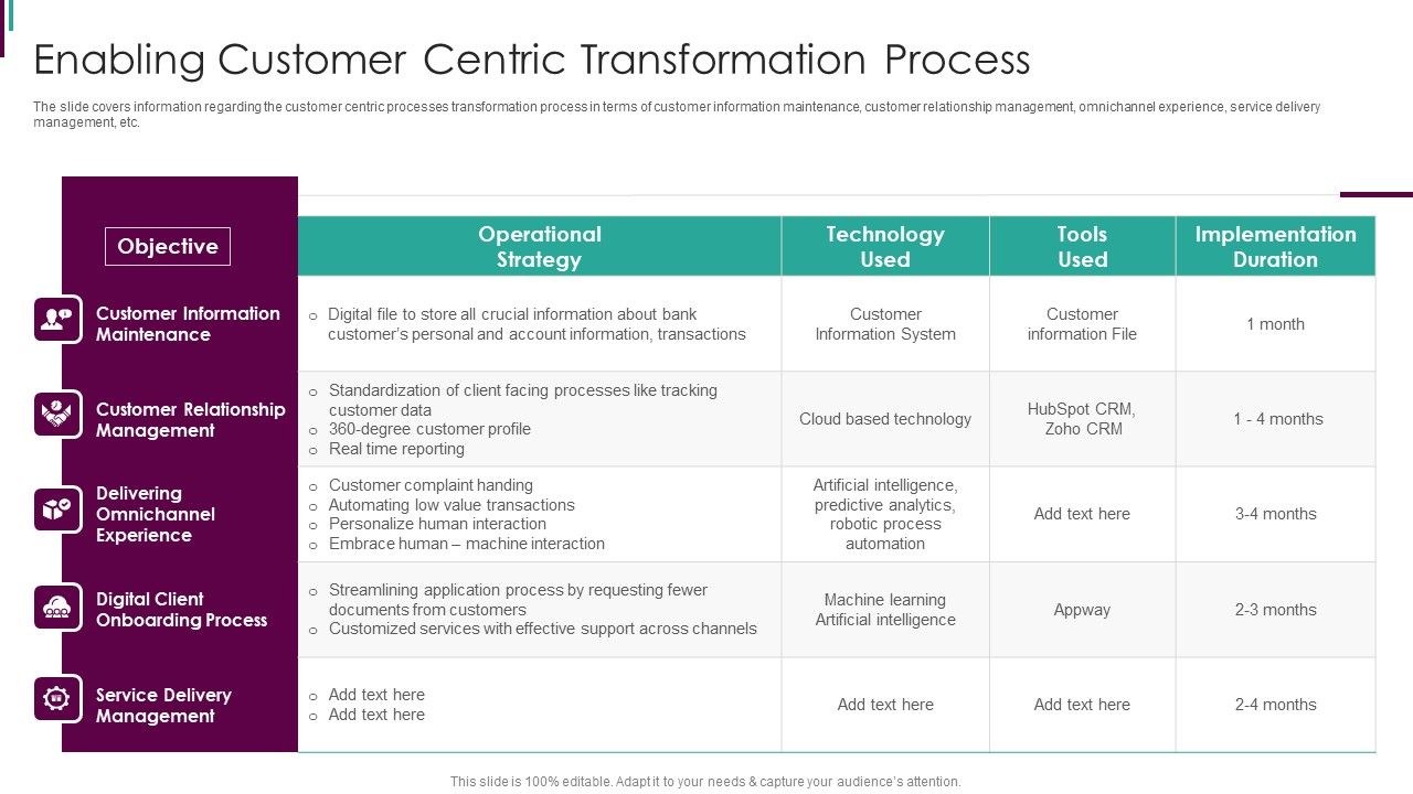 Developing_Business_Analytics_Framework_Enabling_Customer_Centric_Transformation_Brochure_PDF_Slide_1.jpg