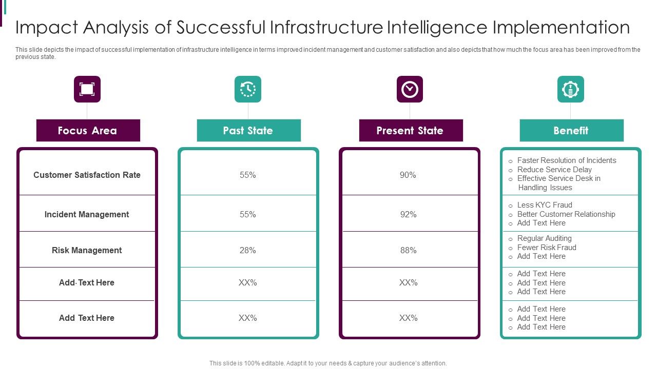 Developing_Business_Analytics_Framework_Impact_Analysis_Of_Successful_Infrastructure_Brochure_PDF_Slide_1.jpg