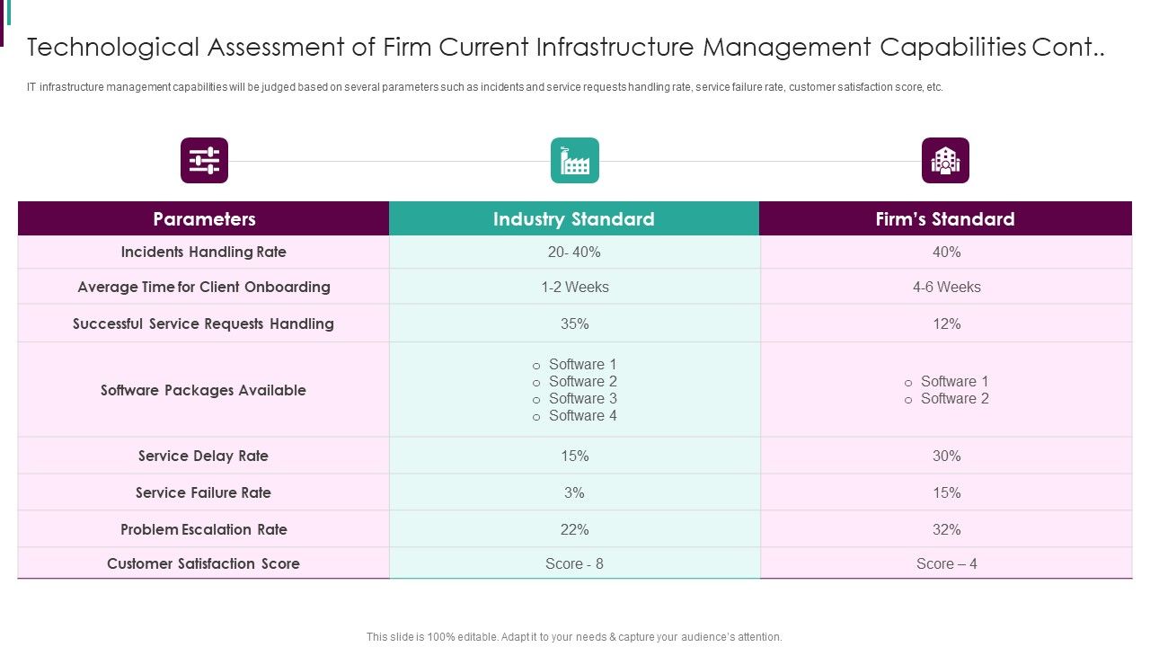 Developing_Business_Analytics_Framework_Technological_Current_Infrastructure_Capabilities_Cont_Template_PDF_Slide_1.jpg
