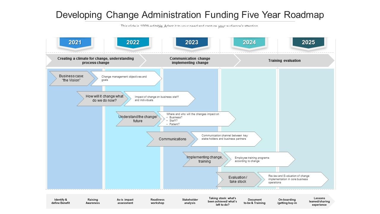 Developing_Change_Administration_Funding_Five_Year_Roadmap_Structure_Slide_1.jpg