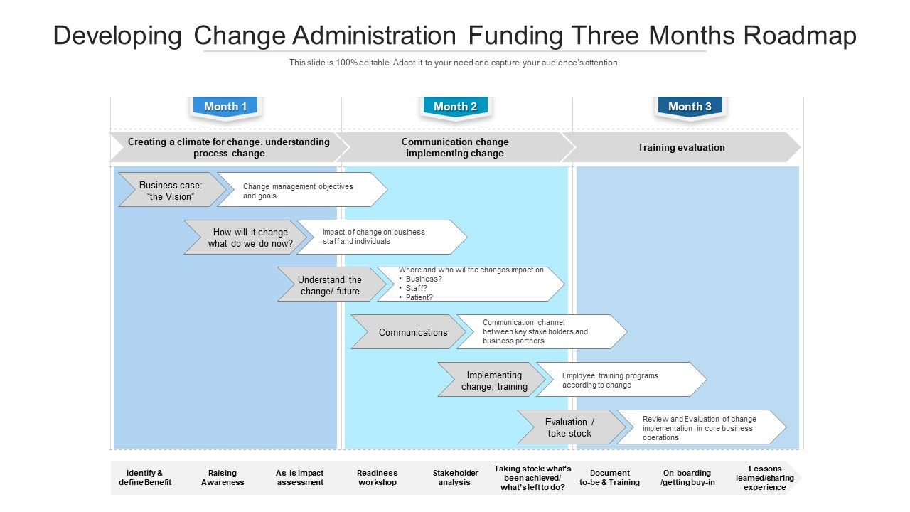 Developing_Change_Administration_Funding_Three_Months_Roadmap_Designs_Slide_1.jpg