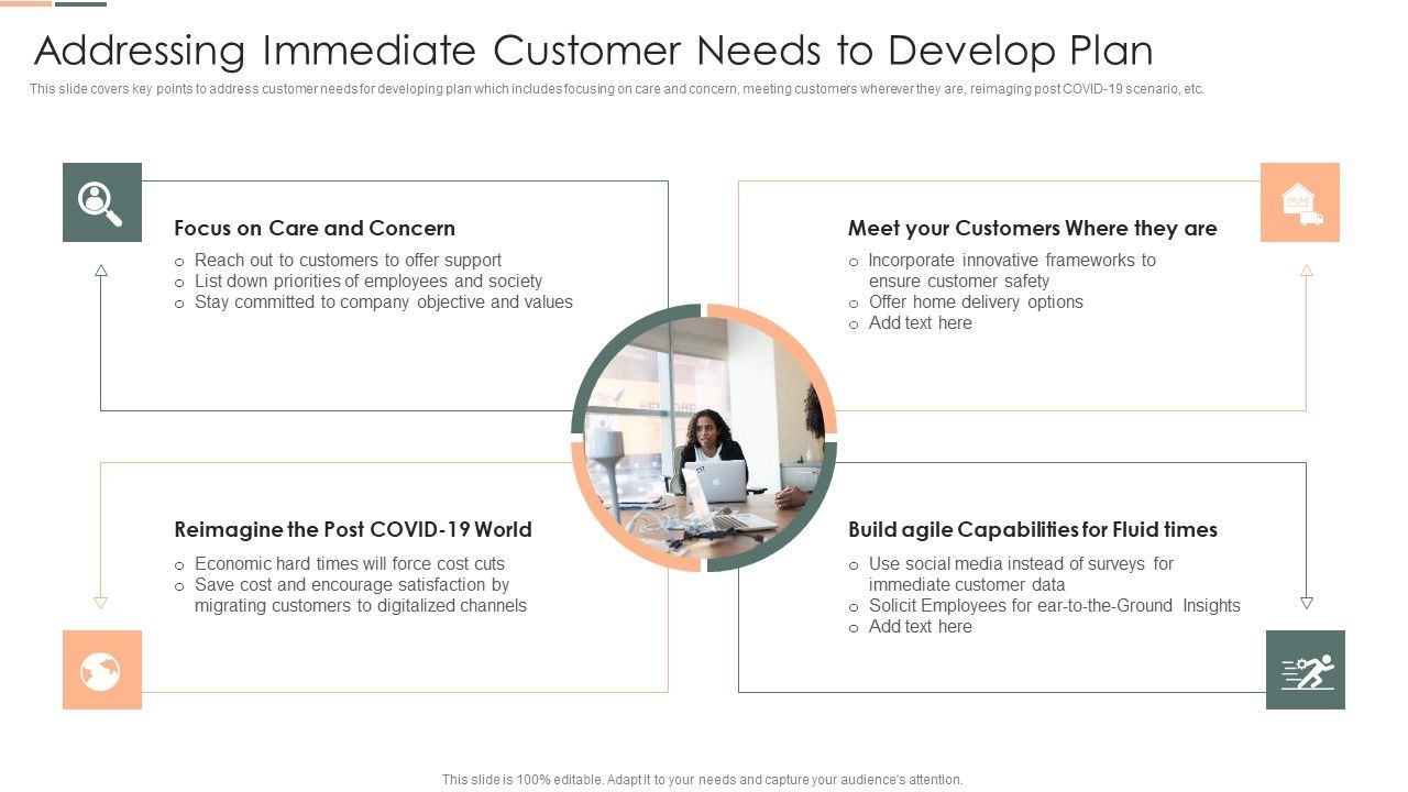 Developing_Client_Engagement_Techniques_Addressing_Immediate_Customer_Needs_To_Develop_Plan_Rules_PDF_Slide_1.jpg