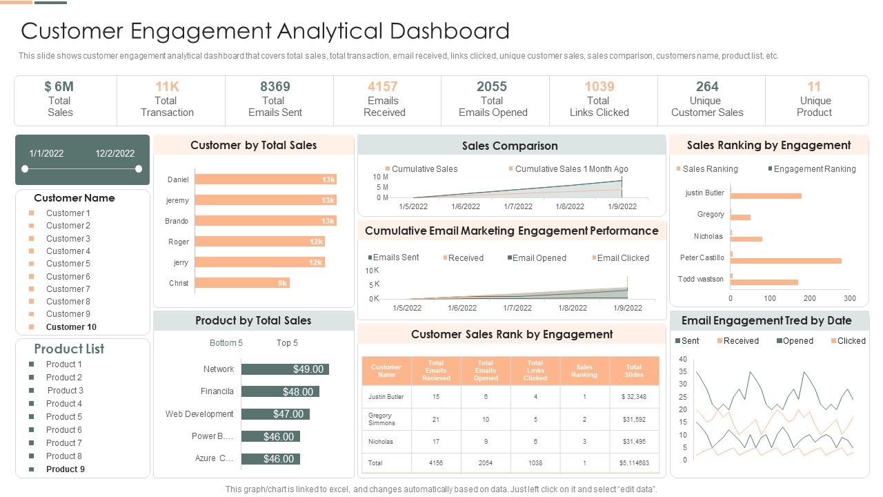 Developing_Client_Engagement_Techniques_Customer_Engagement_Analytical_Dashboard_Clipart_PDF_Slide_1.jpg