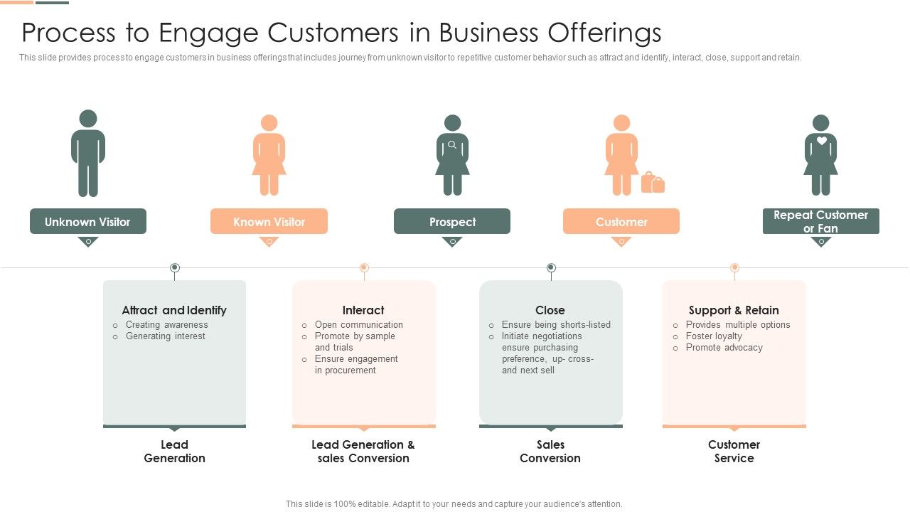 Developing_Client_Engagement_Techniques_Process_To_Engage_Customers_In_Business_Offerings_Themes_PDF_Slide_1.jpg