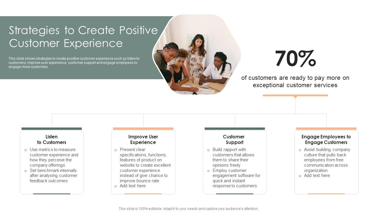 Developing_Client_Engagement_Techniques_Strategies_To_Create_Positive_Customer_Experience_Demonstration_PDF_Slide_1.jpg