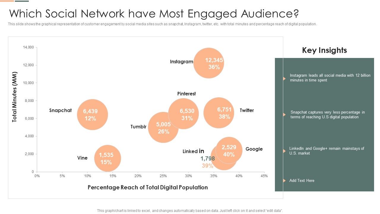 Developing_Client_Engagement_Techniques_Which_Social_Network_Have_Most_Engaged_Audience_Rules_PDF_Slide_1.jpg