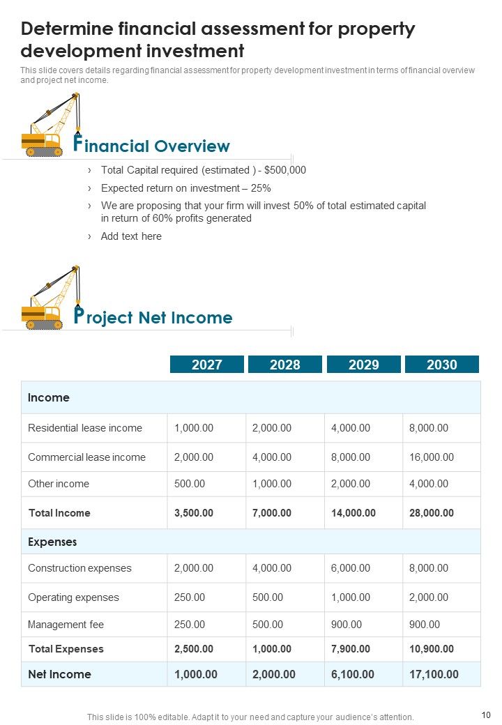 Developing Construction Funding Proposal Example Document Report Doc Pdf Ppt