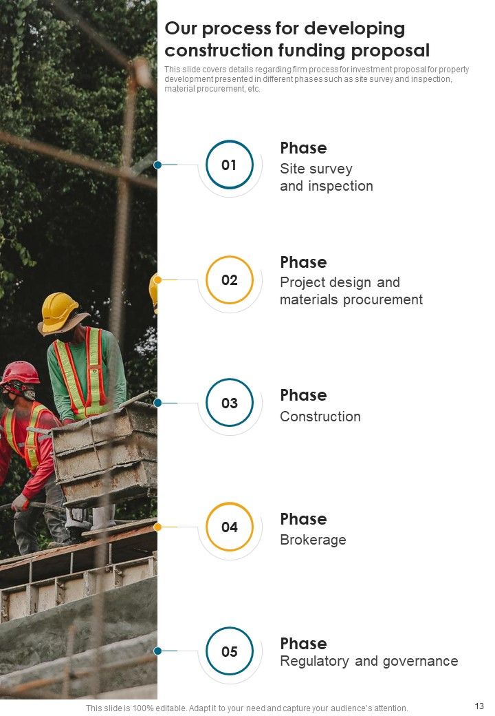 Developing Construction Funding Proposal Example Document Report Doc Pdf Ppt