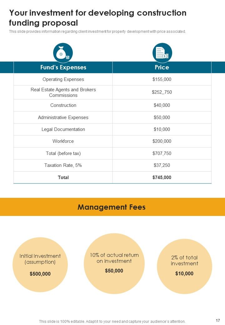 Developing Construction Funding Proposal Example Document Report Doc Pdf Ppt