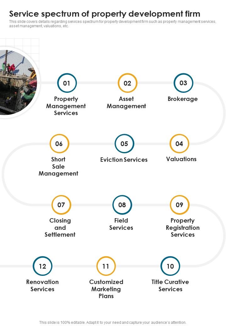 Developing Construction Funding Service Spectrum Of Property Development One Pager Sample Example Document Slide01