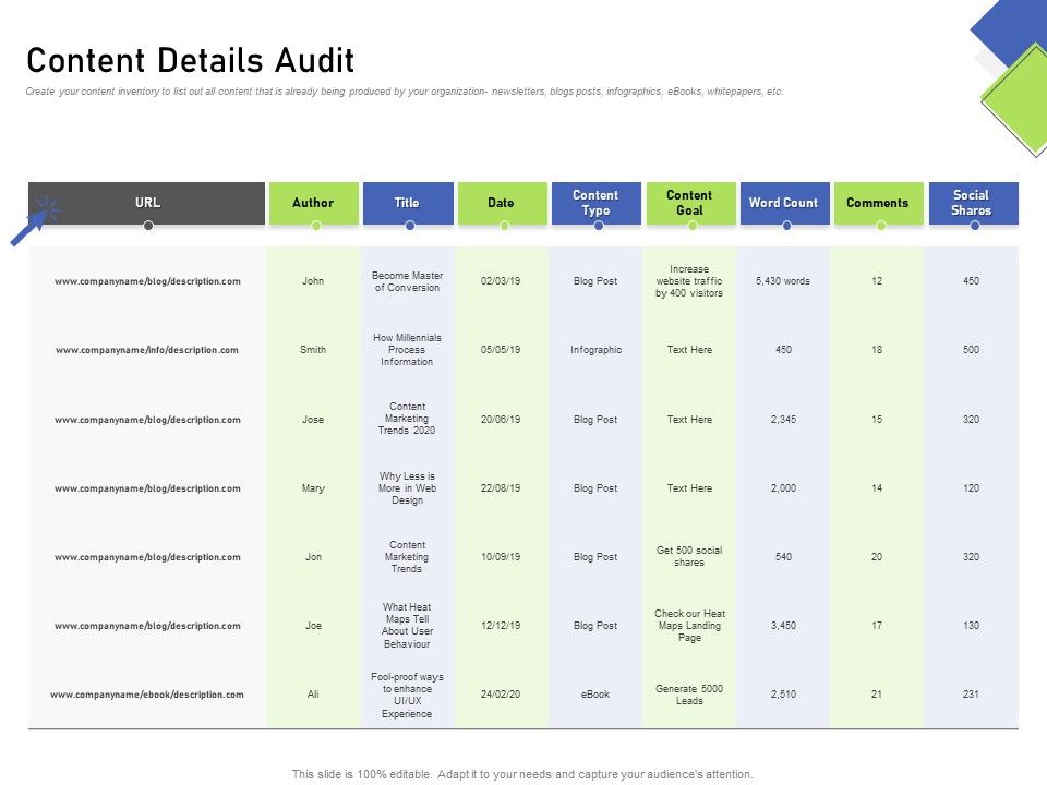 Developing_Content_Mapping_Strategy_Content_Details_Audit_Ppt_Summary_Rules_PDF_Slide_1.jpg