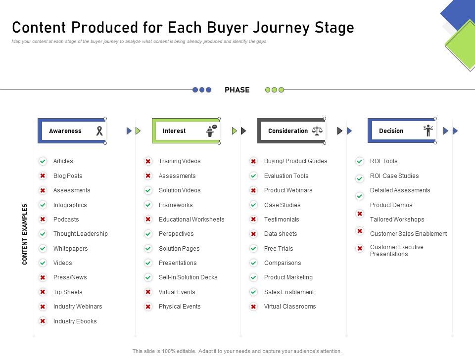 Developing_Content_Mapping_Strategy_Content_Produced_For_Each_Buyer_Journey_Stage_Inspiration_PDF_Slide_1.jpg