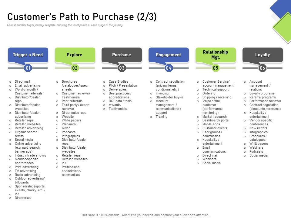 Developing_Content_Mapping_Strategy_Customers_Path_To_Purchase_Purchase_Ppt_Layouts_Format_Ideas_PDF_Slide_1.jpg
