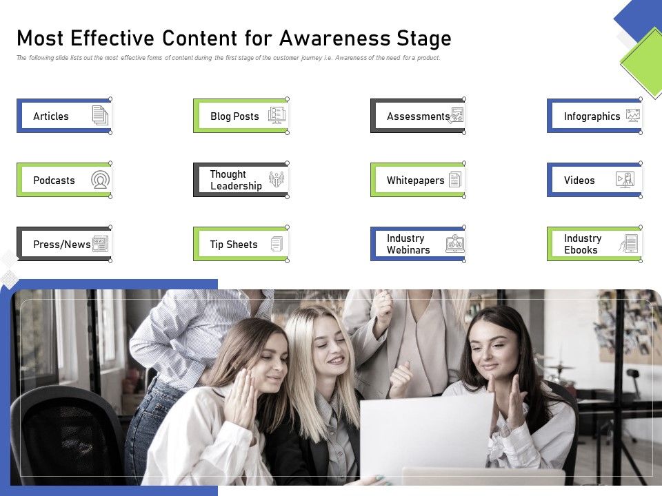Developing_Content_Mapping_Strategy_Most_Effective_Content_For_Awareness_Stage_Ppt_Pictures_Examples_PDF_Slide_1.jpg