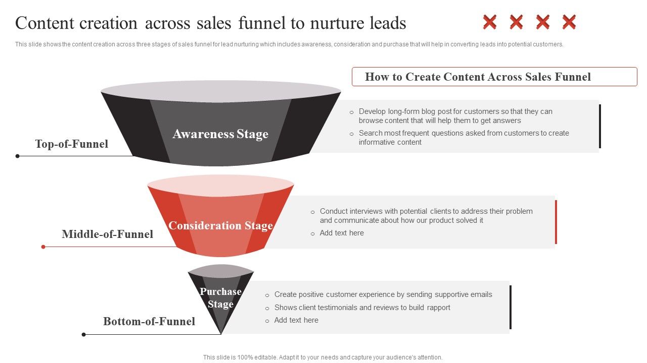 Developing_Content_Marketing_Content_Creation_Across_Sales_Funnel_To_Nurture_Mockup_PDF_Slide_1.jpg