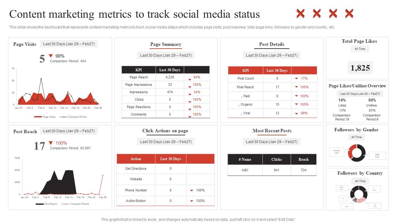 Developing_Content_Marketing_Content_Marketing_Metrics_To_Track_Social_Media_Themes_PDF_Slide_1.jpg
