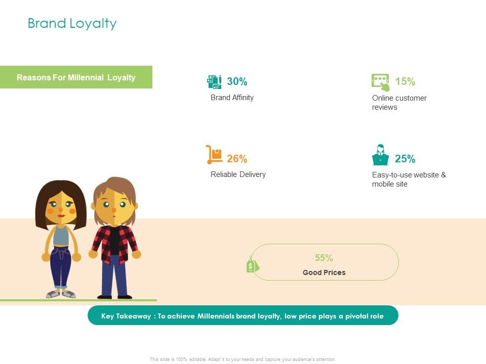 Developing_Customer_Service_Strategy_Brand_Loyalty_Ppt_Summary_Master_Slide_PDF_Slide_1.jpg