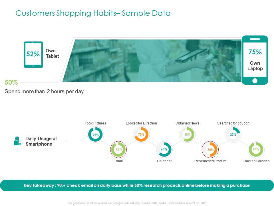 Developing_Customer_Service_Strategy_Customers_Shopping_Habits_Sample_Data_Designs_PDF_Slide_1.jpg