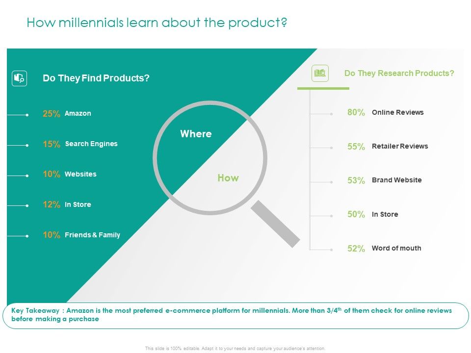 Developing_Customer_Service_Strategy_How_Millennials_Learn_About_The_Product_Inspiration_PDF_Slide_1.jpg