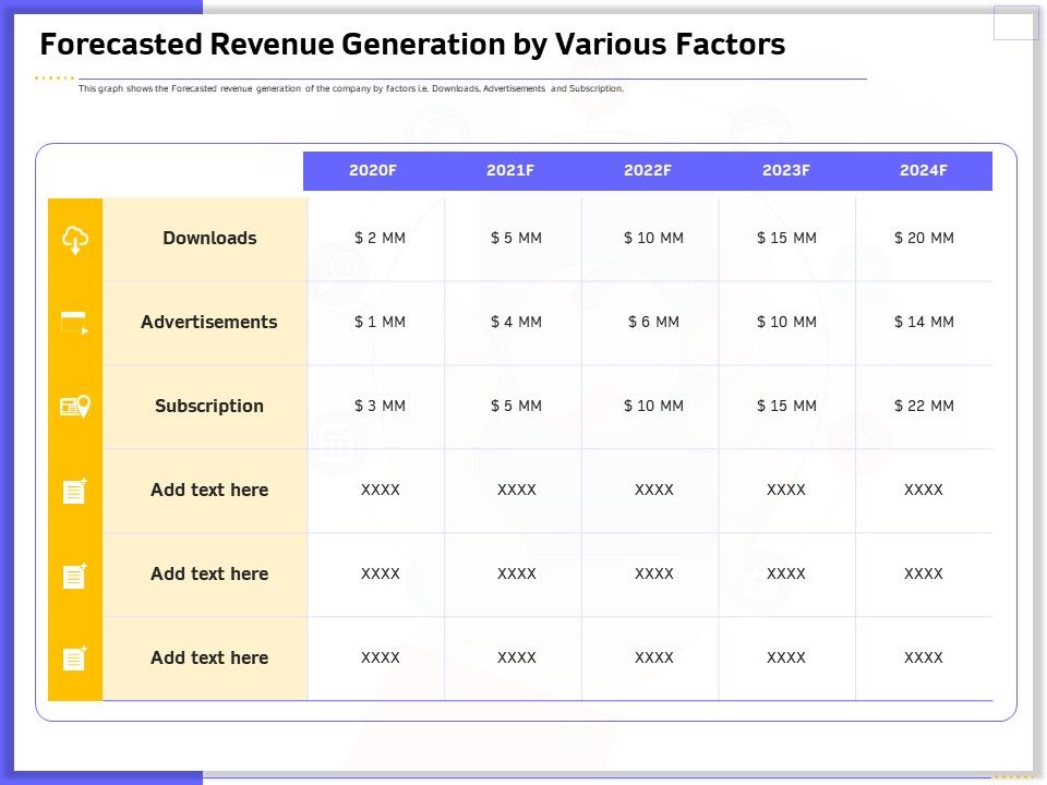 Developing_Deploying_Android_Applications_Forecasted_Revenue_Generation_By_Various_Factors_Slides_PDF_Slide_1.jpg