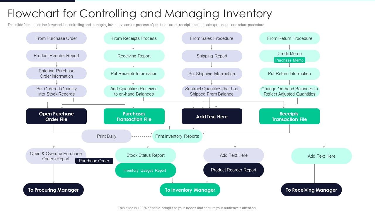 Developing_Excellence_In_Logistics_Operations_Flowchart_For_Controlling_And_Managing_Inventory_Guidelines_PDF_Slide_1.jpg