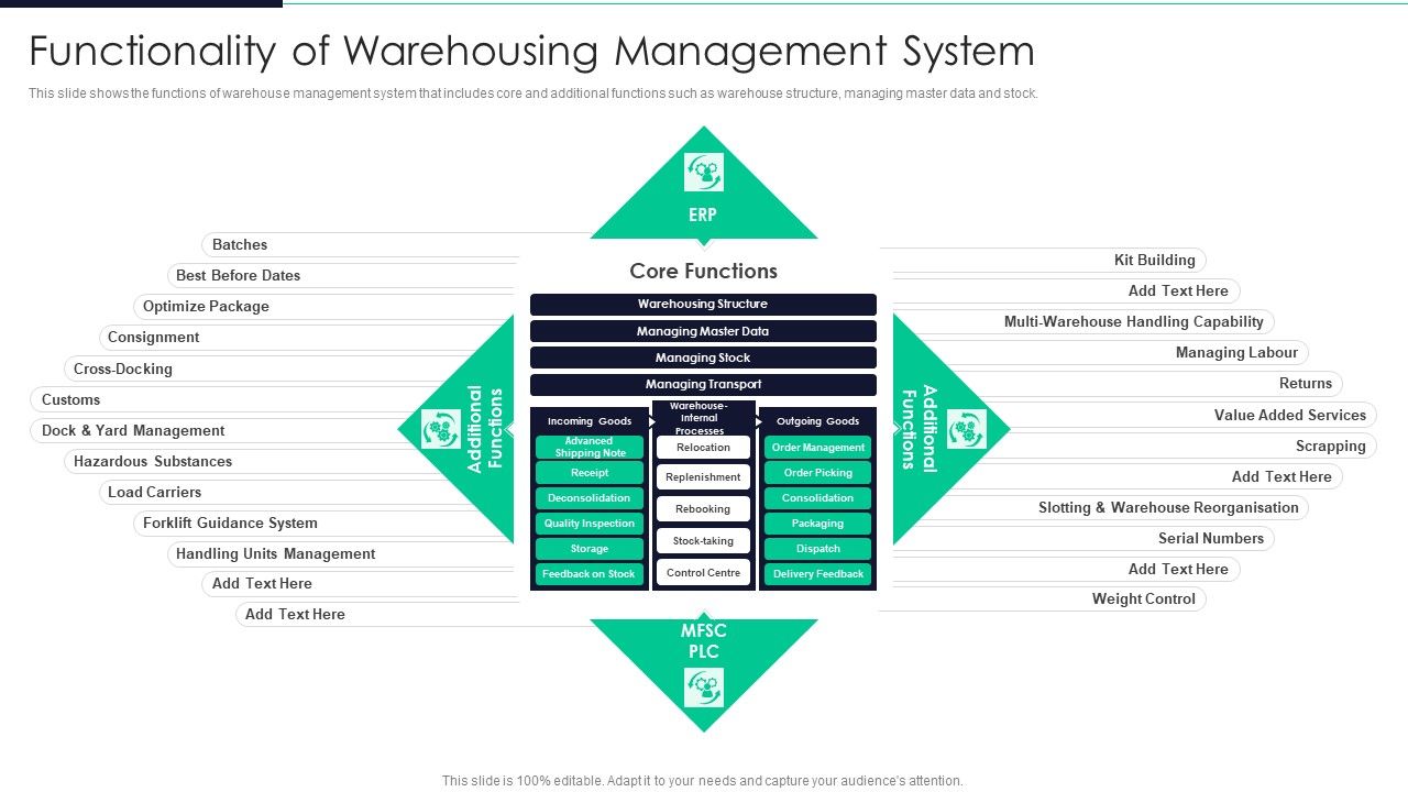 Developing_Excellence_In_Logistics_Operations_Functionality_Of_Warehousing_Management_System_Guidelines_PDF_Slide_1.jpg