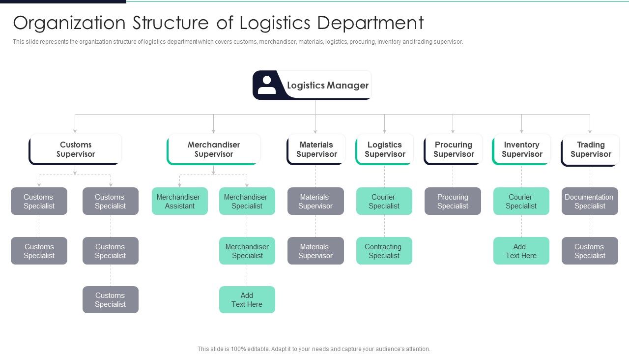 Developing_Excellence_In_Logistics_Operations_Organization_Structure_Of_Logistics_Department_Ideas_PDF_Slide_1.jpg
