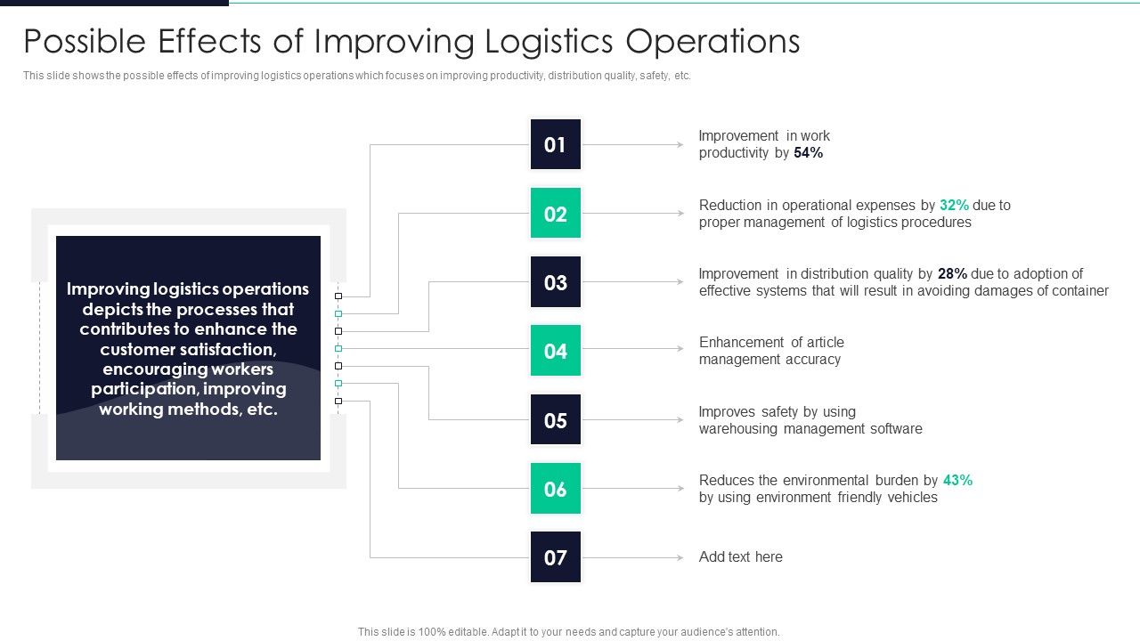 Developing_Excellence_In_Logistics_Operations_Possible_Effects_Of_Improving_Logistics_Operations_Pictures_PDF_Slide_1.jpg