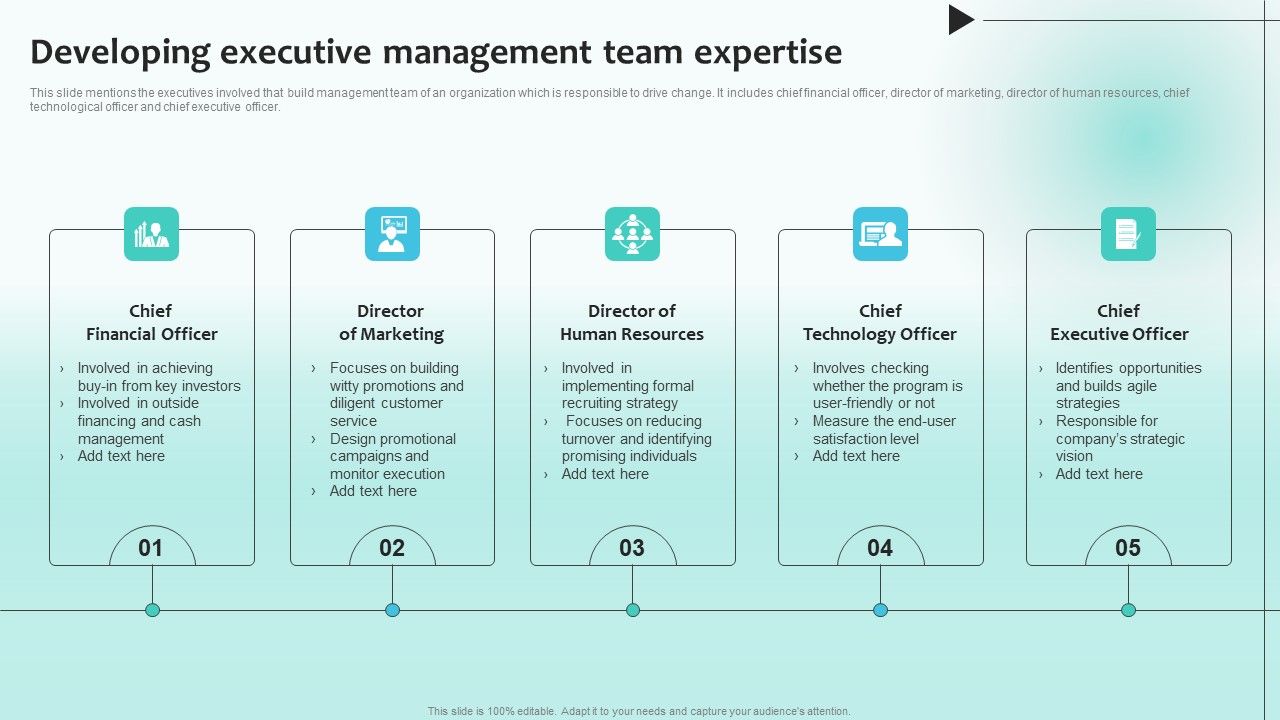 Developing_Executive_Management_Team_Expertise_Infographics_PDF_Slide_1.jpg