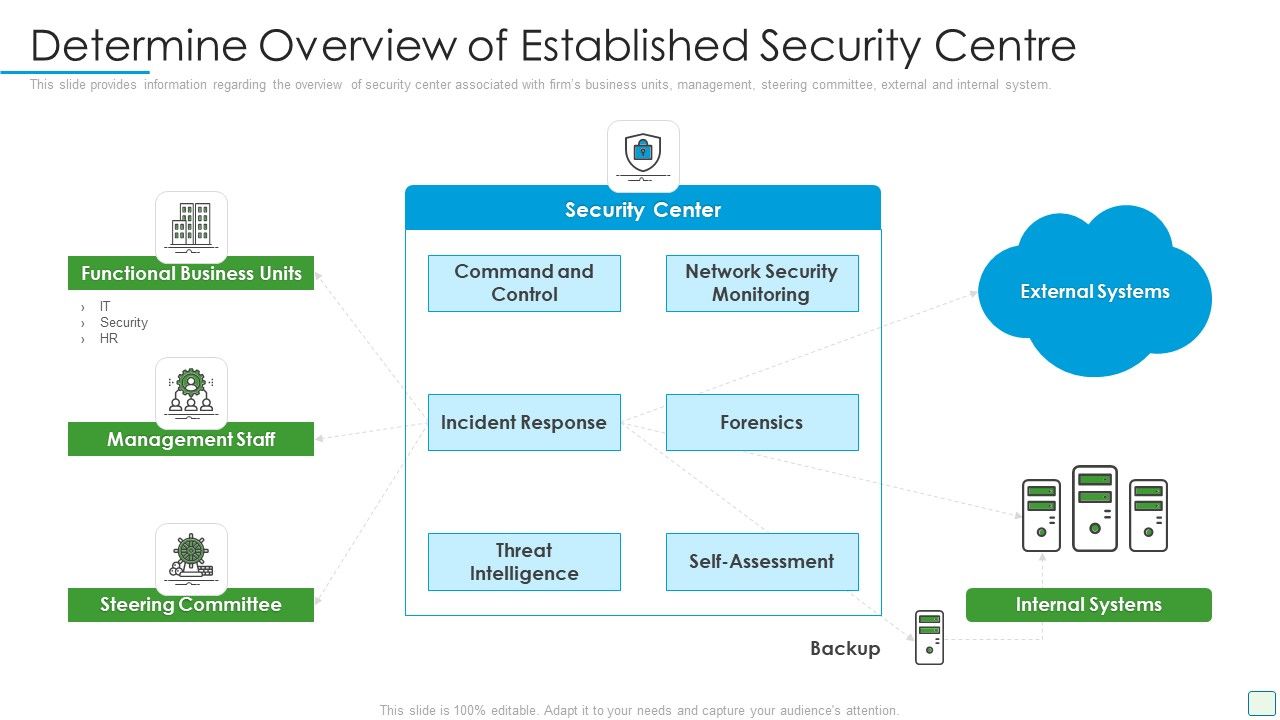 Developing_Firm_Security_Strategy_Plan_Determine_Overview_Of_Established_Security_Centre_Download_PDF_Slide_1.jpg