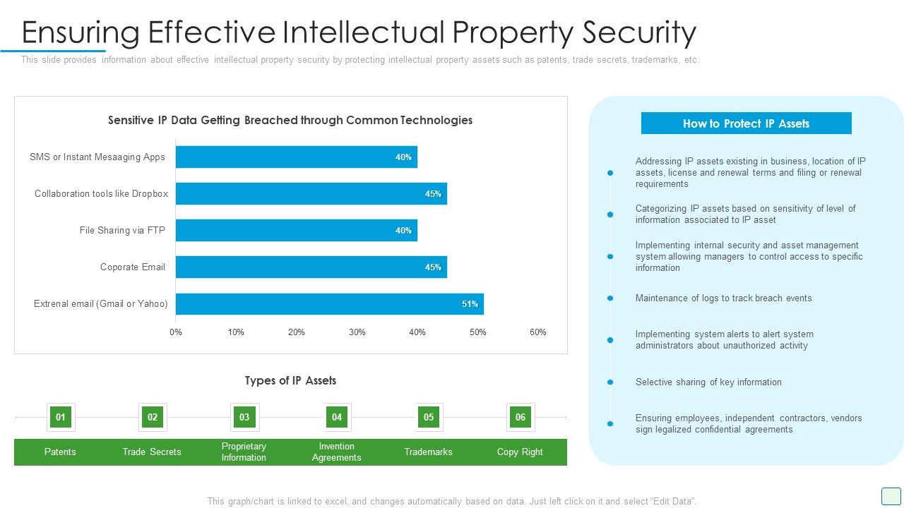 Developing_Firm_Security_Strategy_Plan_Ensuring_Effective_Intellectual_Property_Security_Download_PDF_Slide_1.jpg