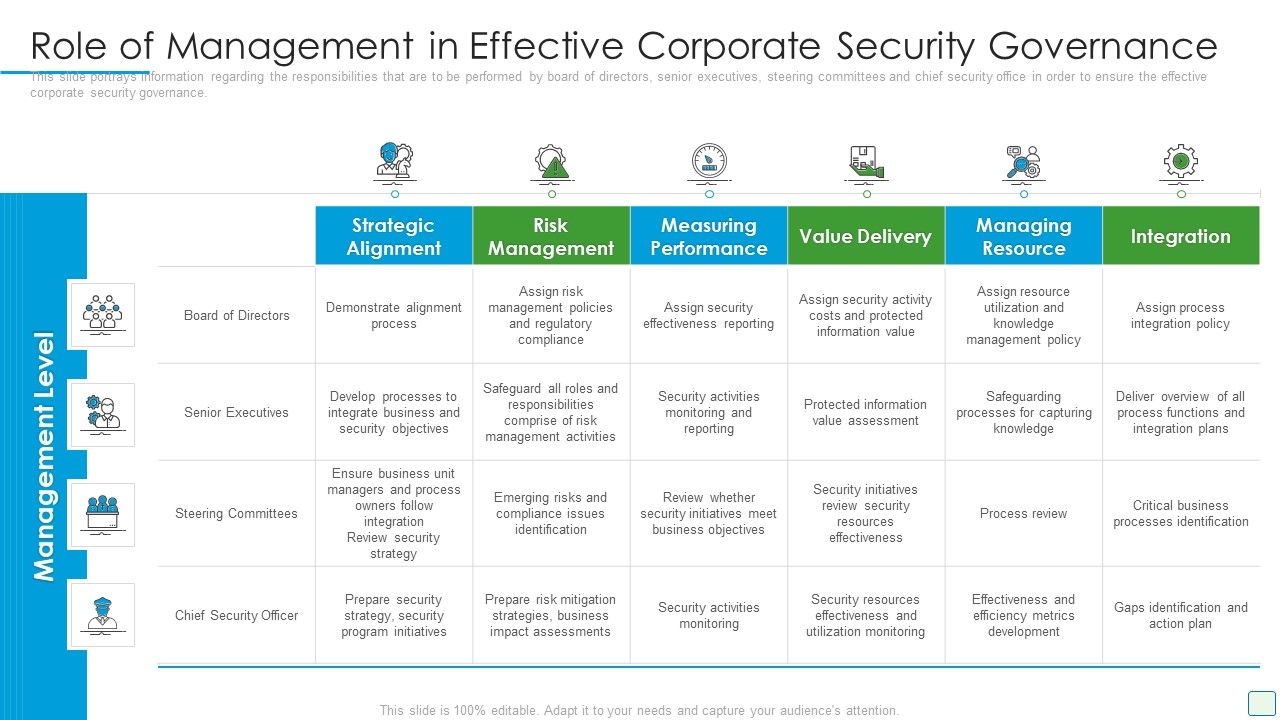 Developing_Firm_Security_Strategy_Plan_Role_Of_Management_In_Effective_Corporate_Security_Governance_Slides_PDF_Slide_1.jpg