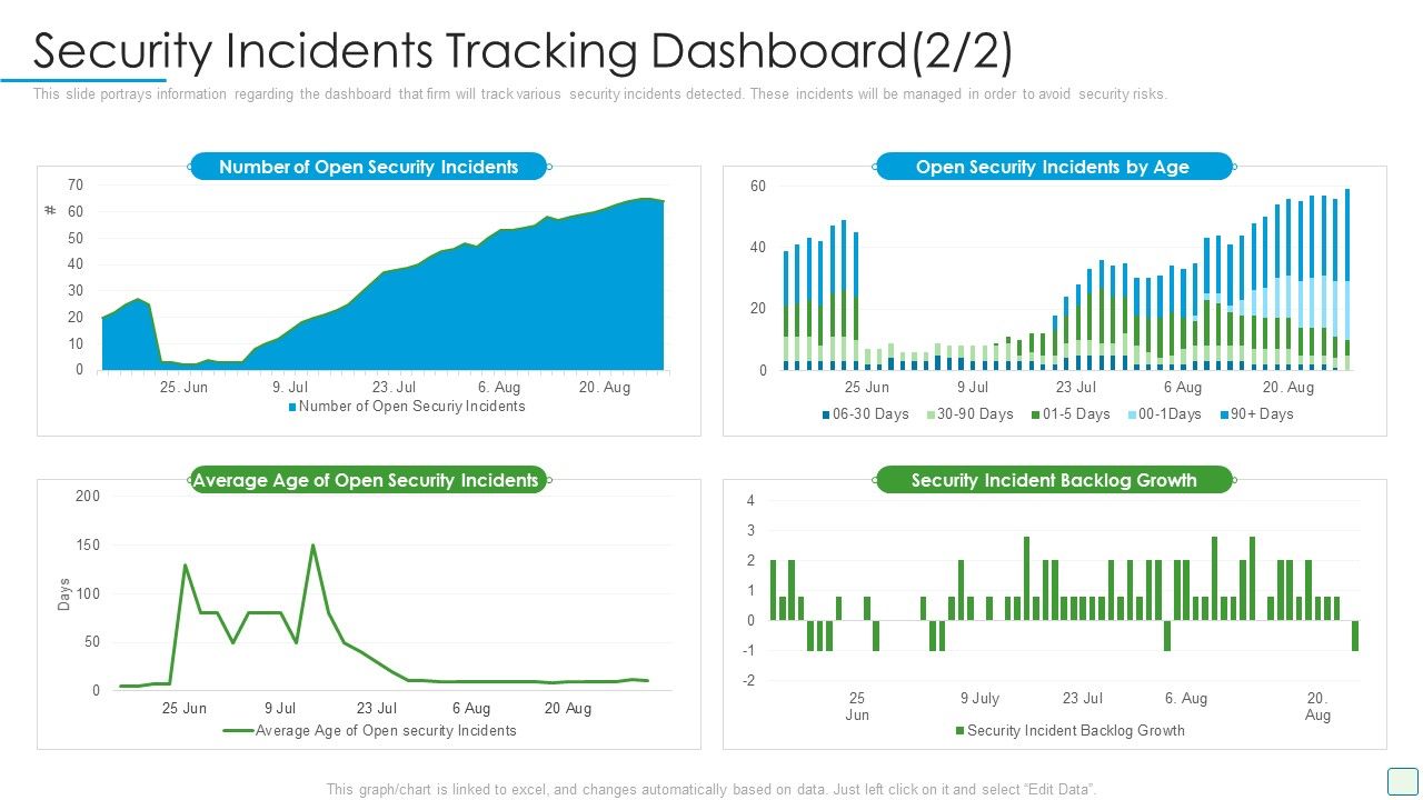 Developing_Firm_Security_Strategy_Plan_Security_Incidents_Tracking_Dashboard_Growth_Guidelines_PDF_Slide_1.jpg